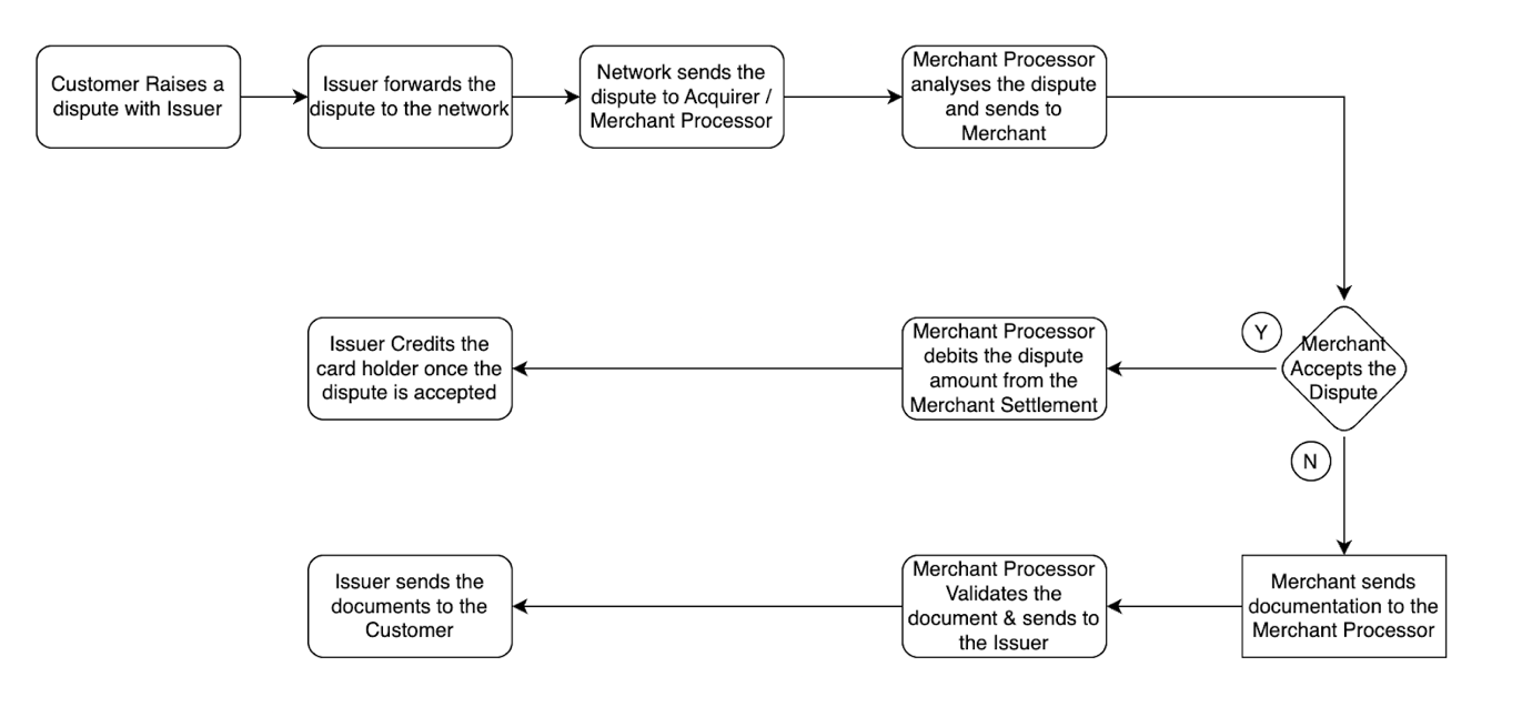 Diagram Description automatically generated