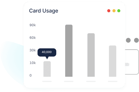 card visual