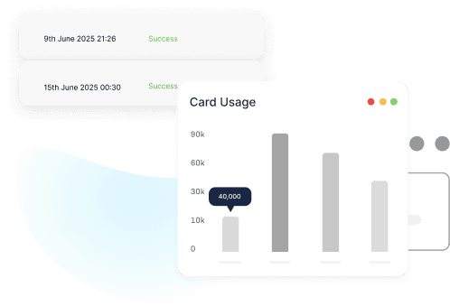 card visual