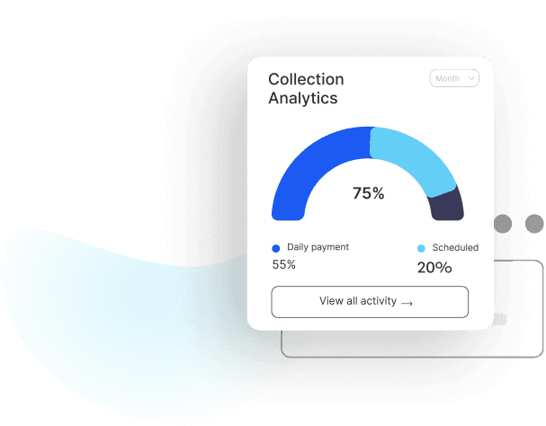 card visual