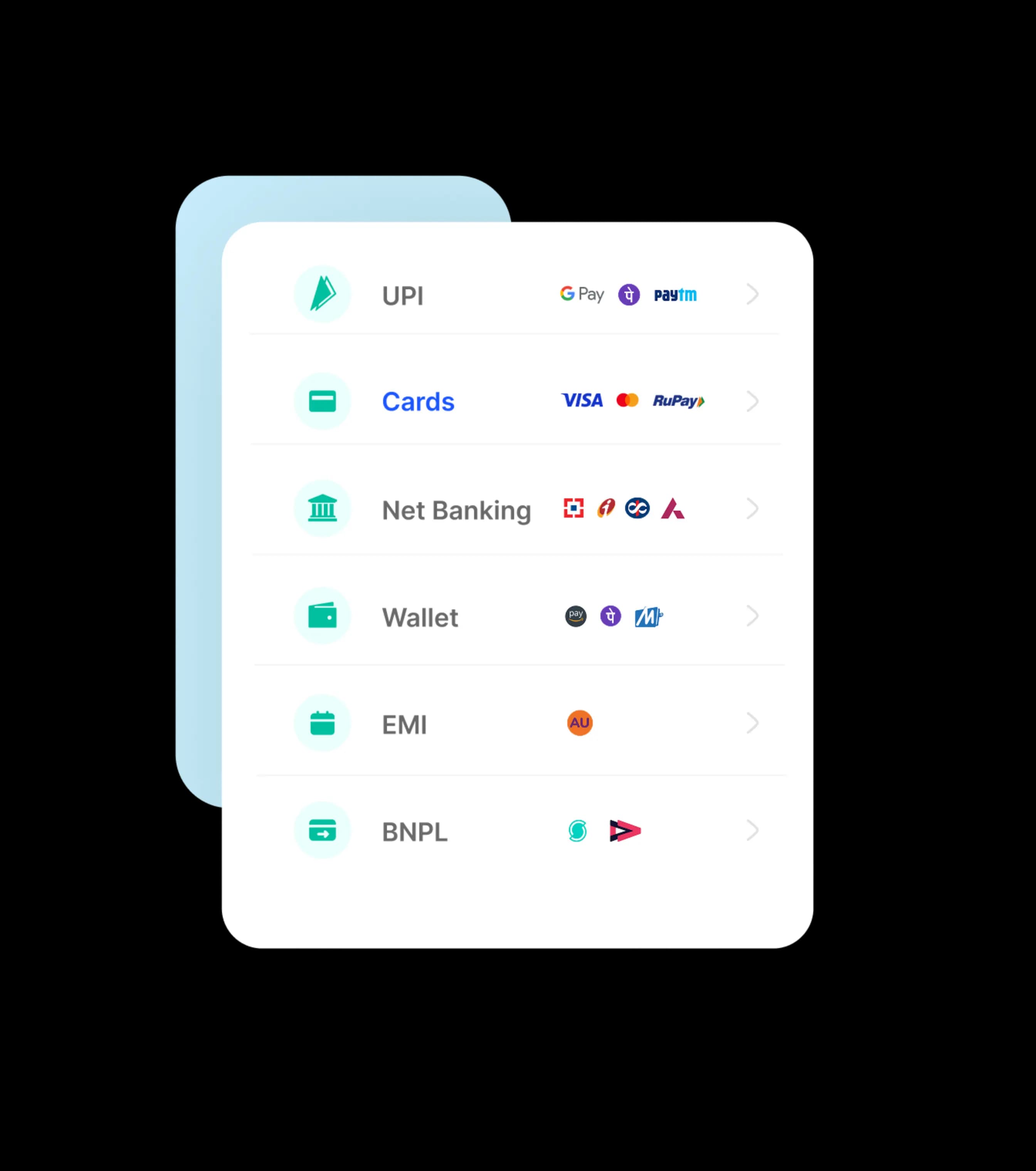 card visual