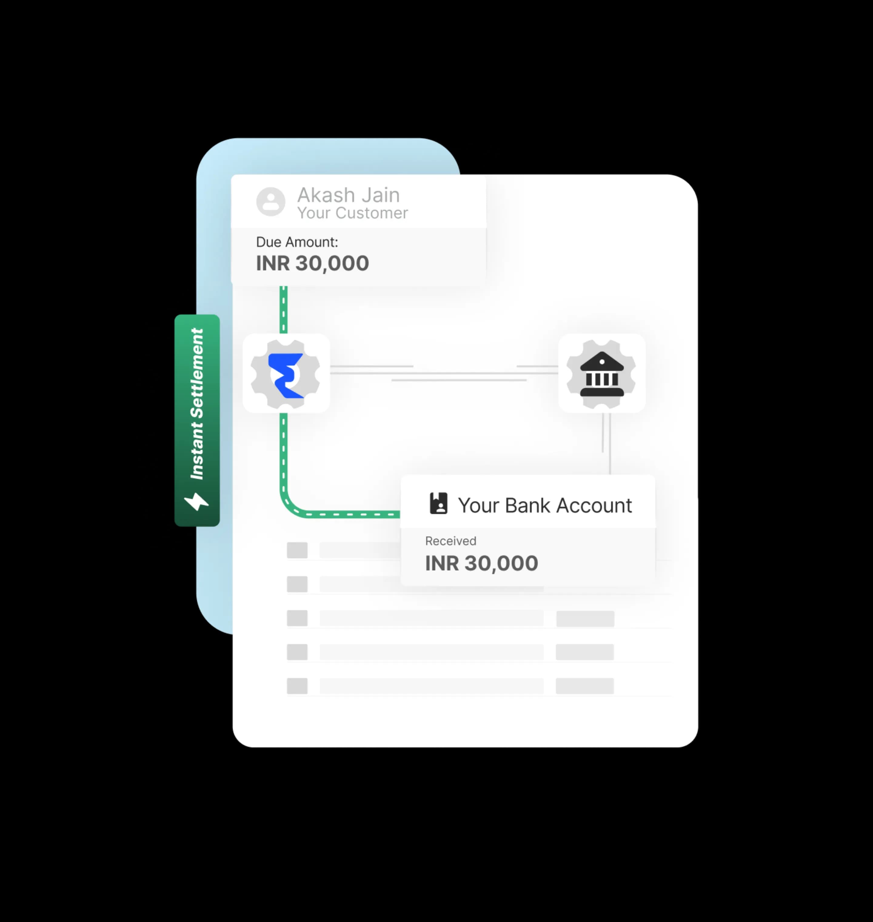 card visual