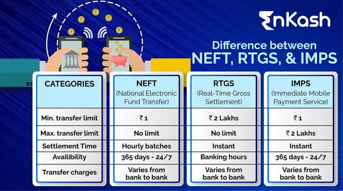 IMPS-RTGS-NEFT