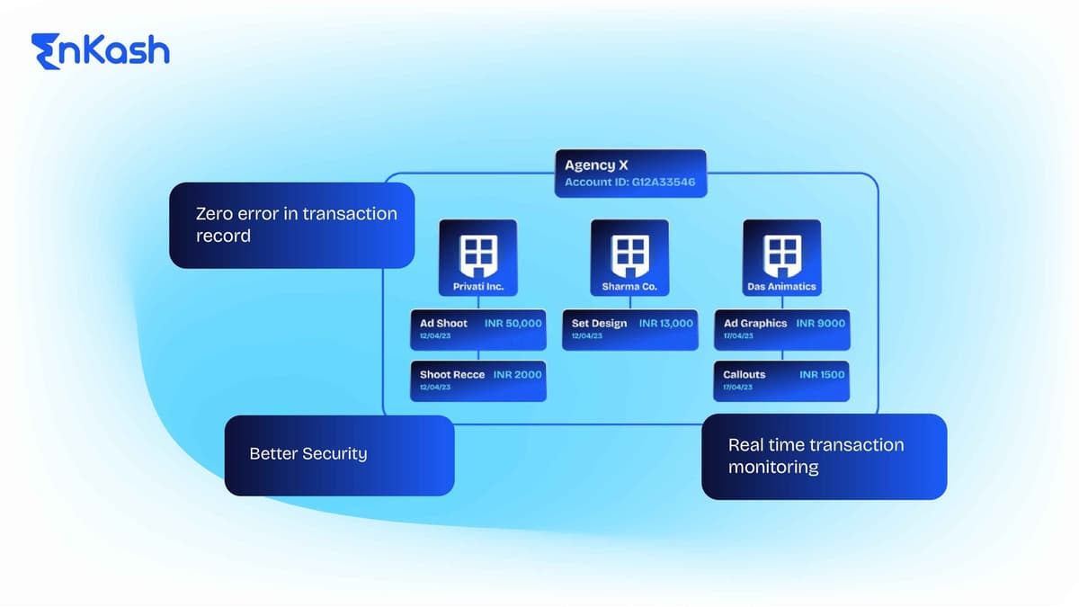 Benefits of Virtual Bank Accounts in B2B sectors