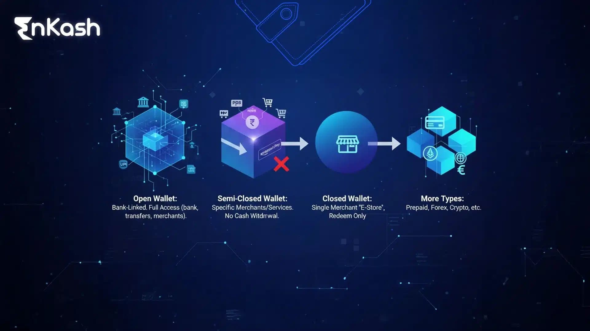 types-of-digital-wallet