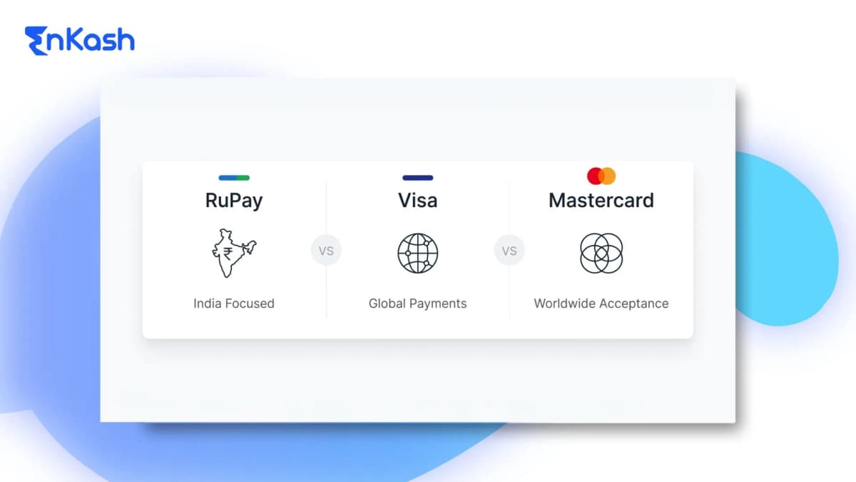 rupay-vs-visa-vs-mastercard-key-differences
