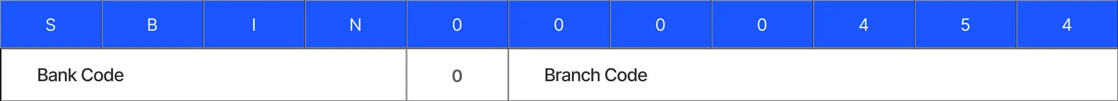 Infographic showing ifsc