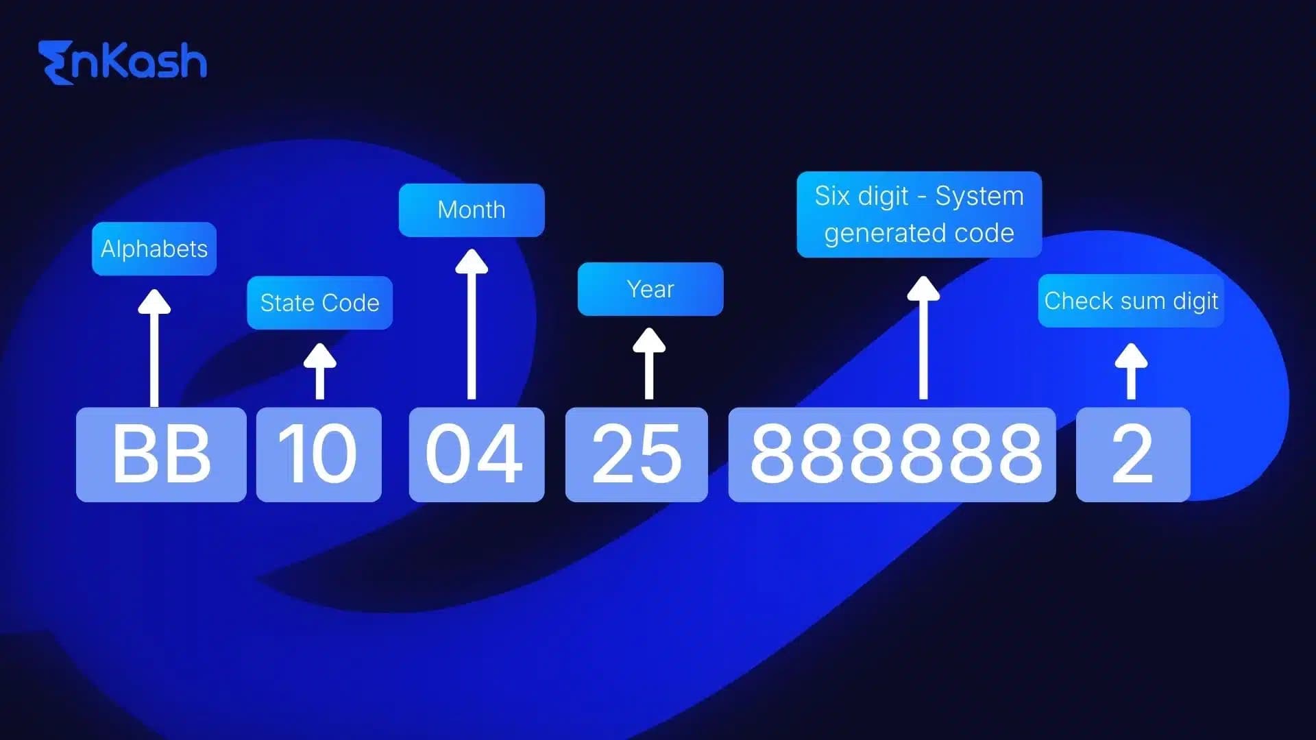 ARN-number-format