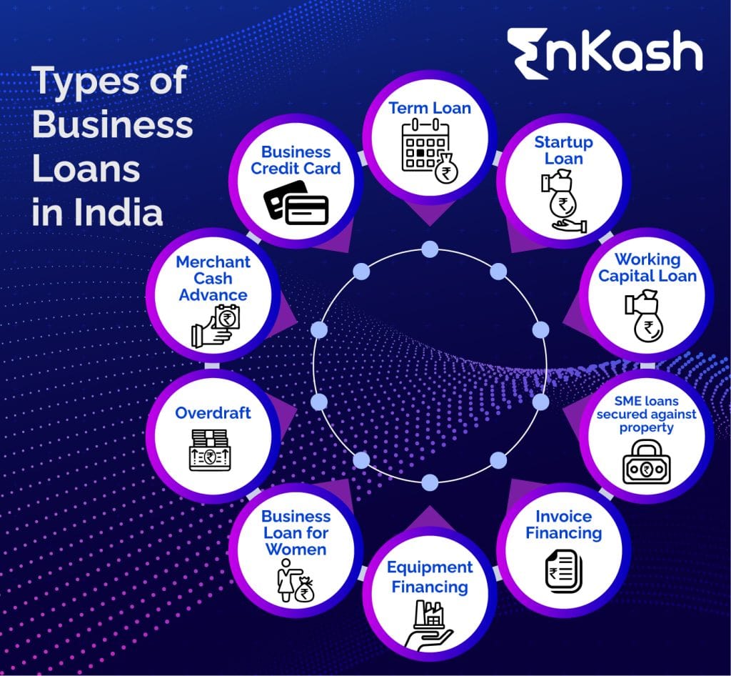 Types of business loans