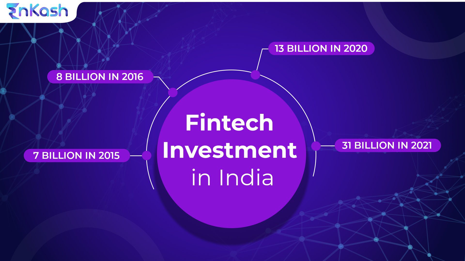 Fintech investment in India