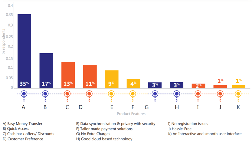 Benefits of digital payments