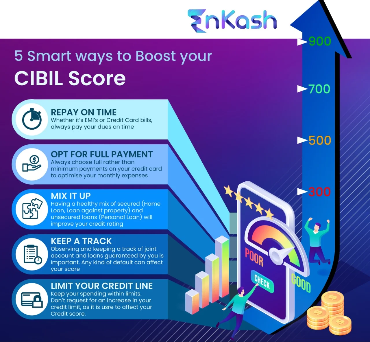 How to boost CIBIL Score