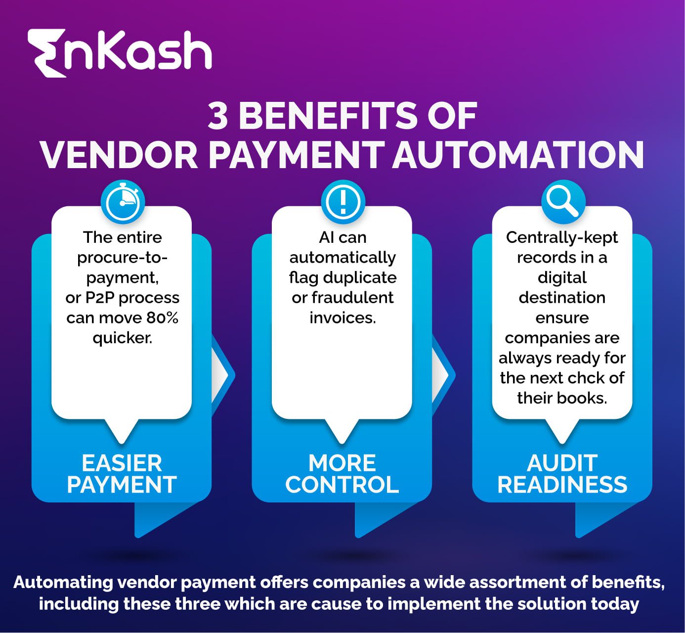 Enhance your Productivity with Vendor Payment Automation