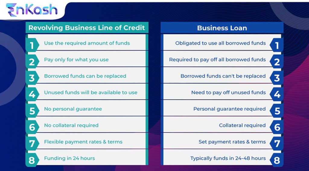 Managing Cash Flow with Revolving Business Credit Lines