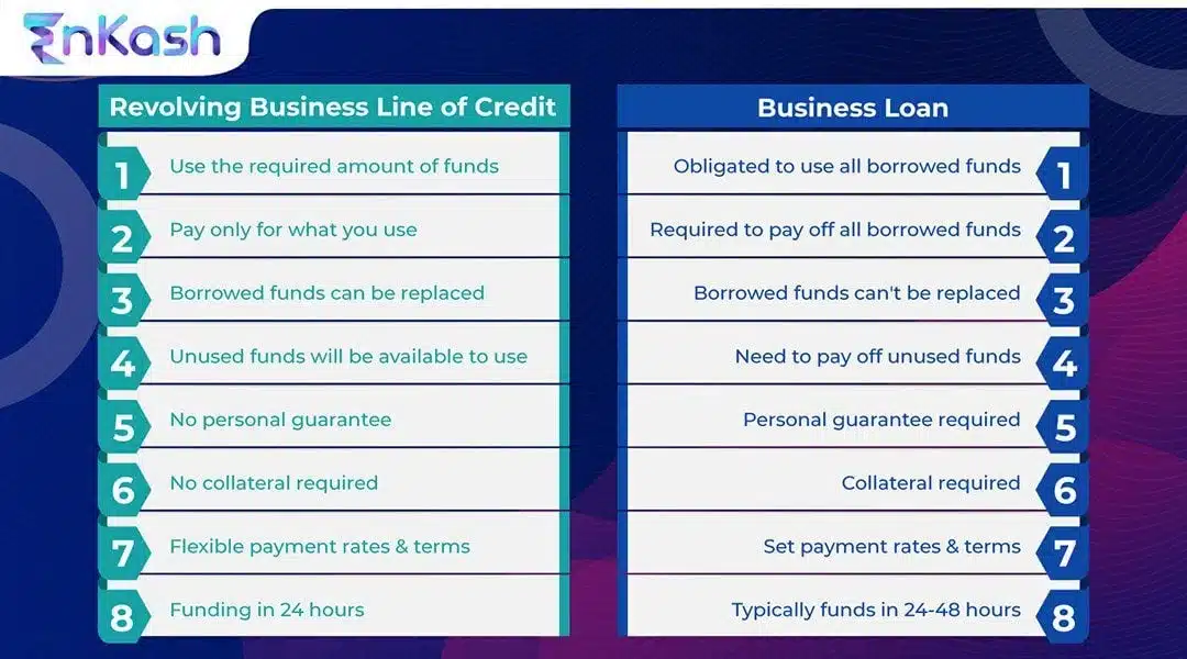 revolving-business-line-of-credit-Vs-Business-Loan