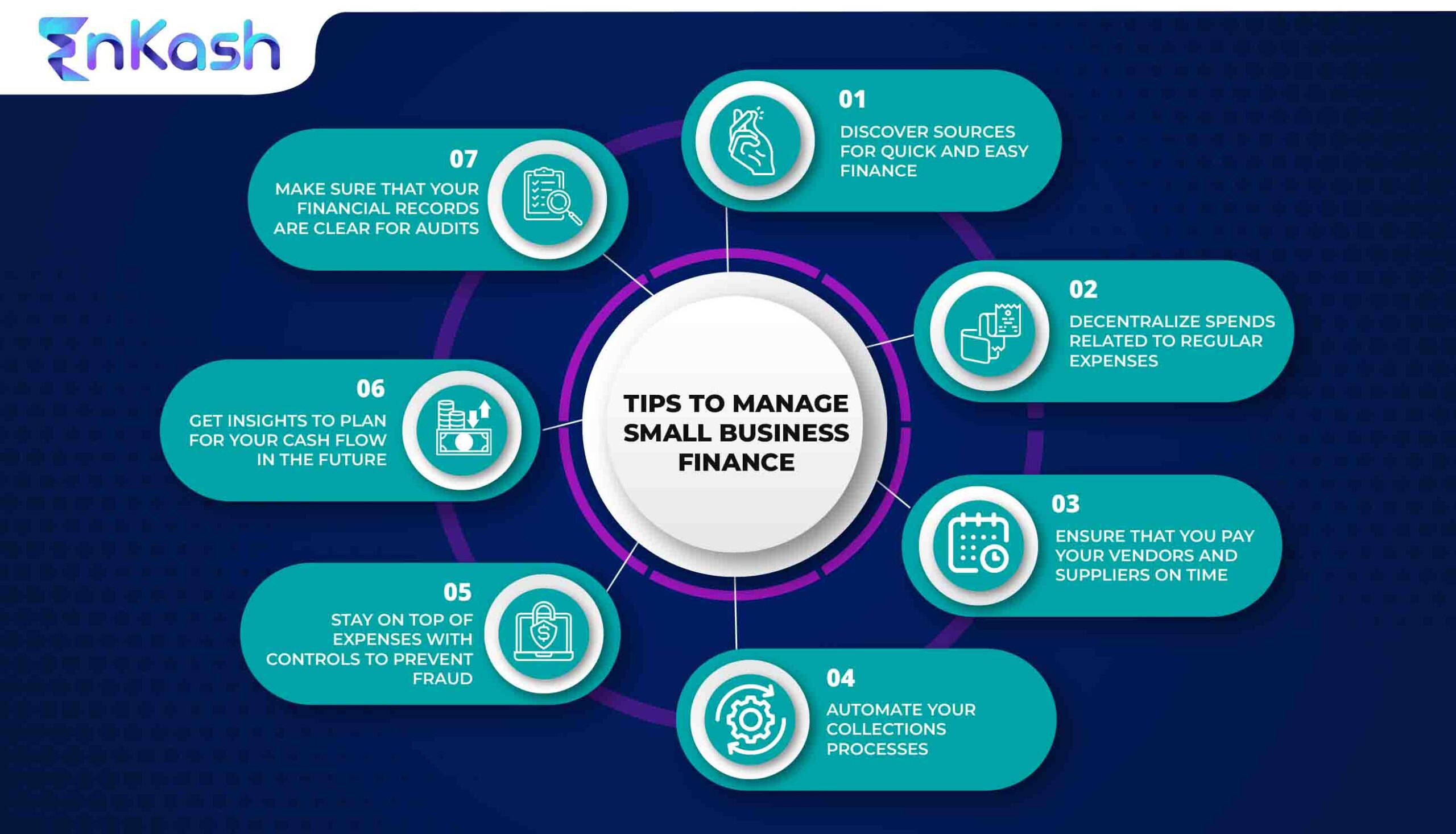 how to manage Small Business Finance