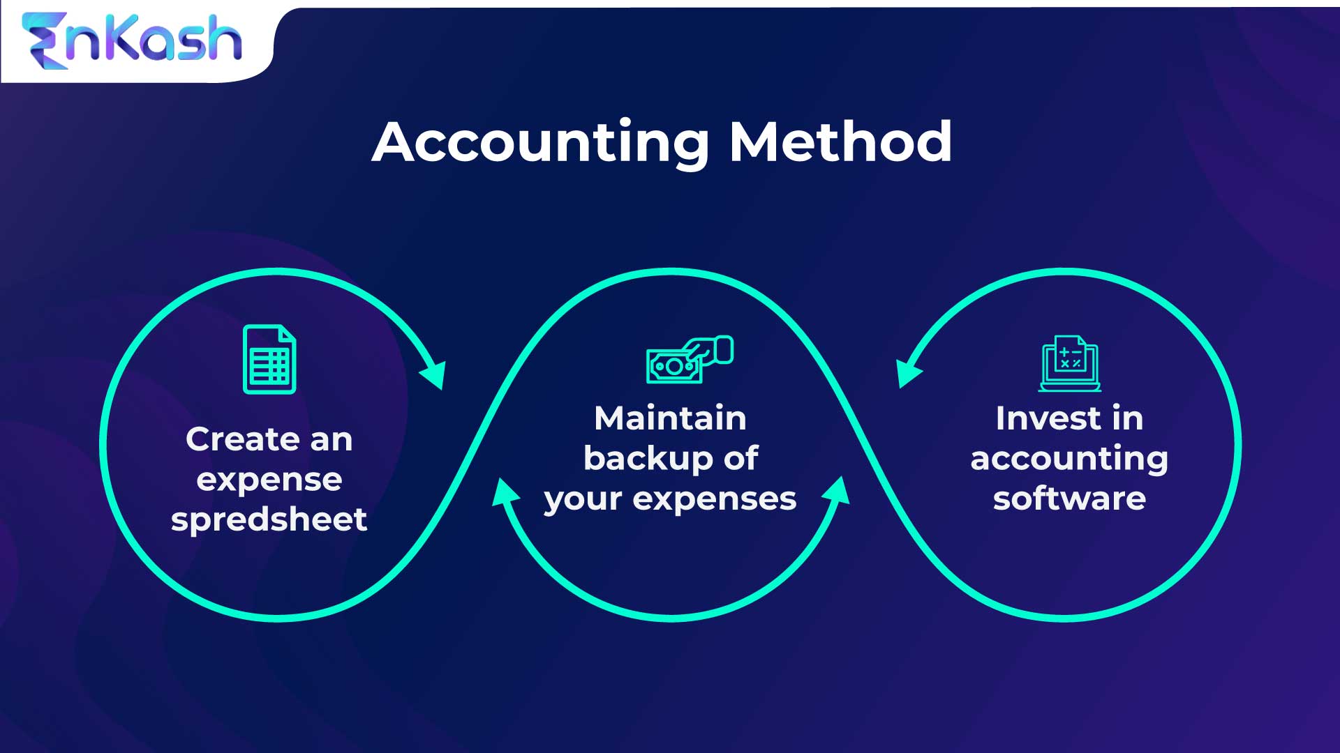Accounting Method