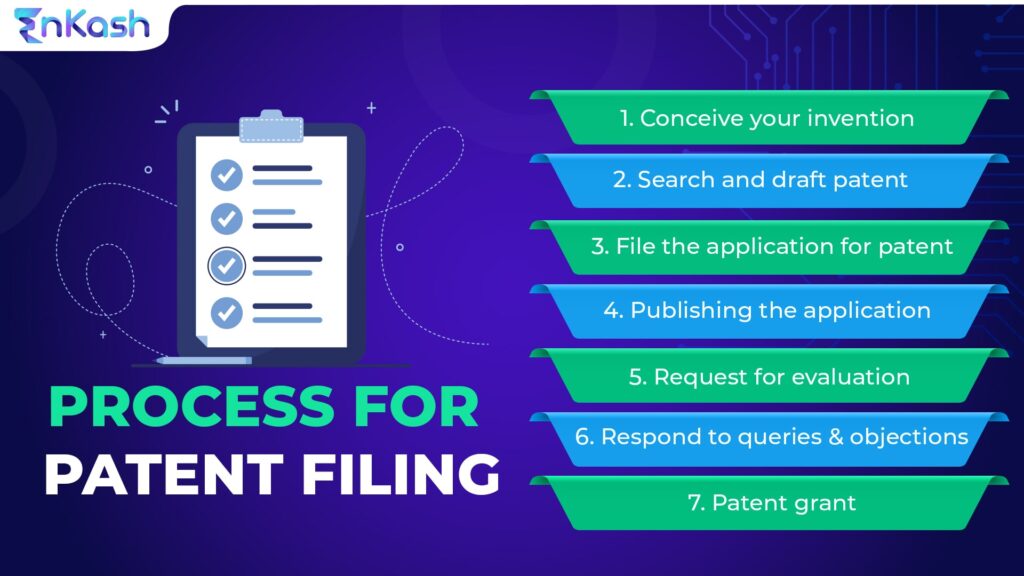 Patent filing process in India