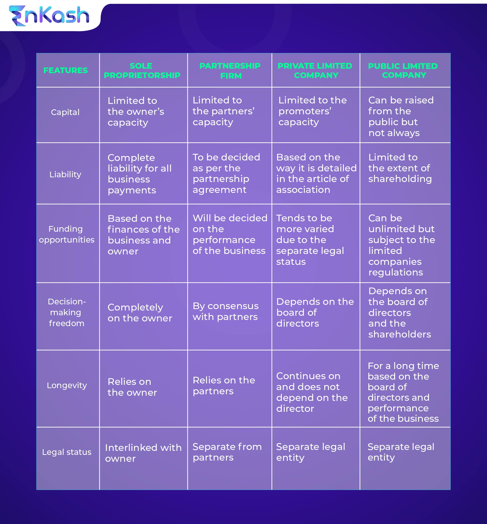 Pros and cons of each type of business