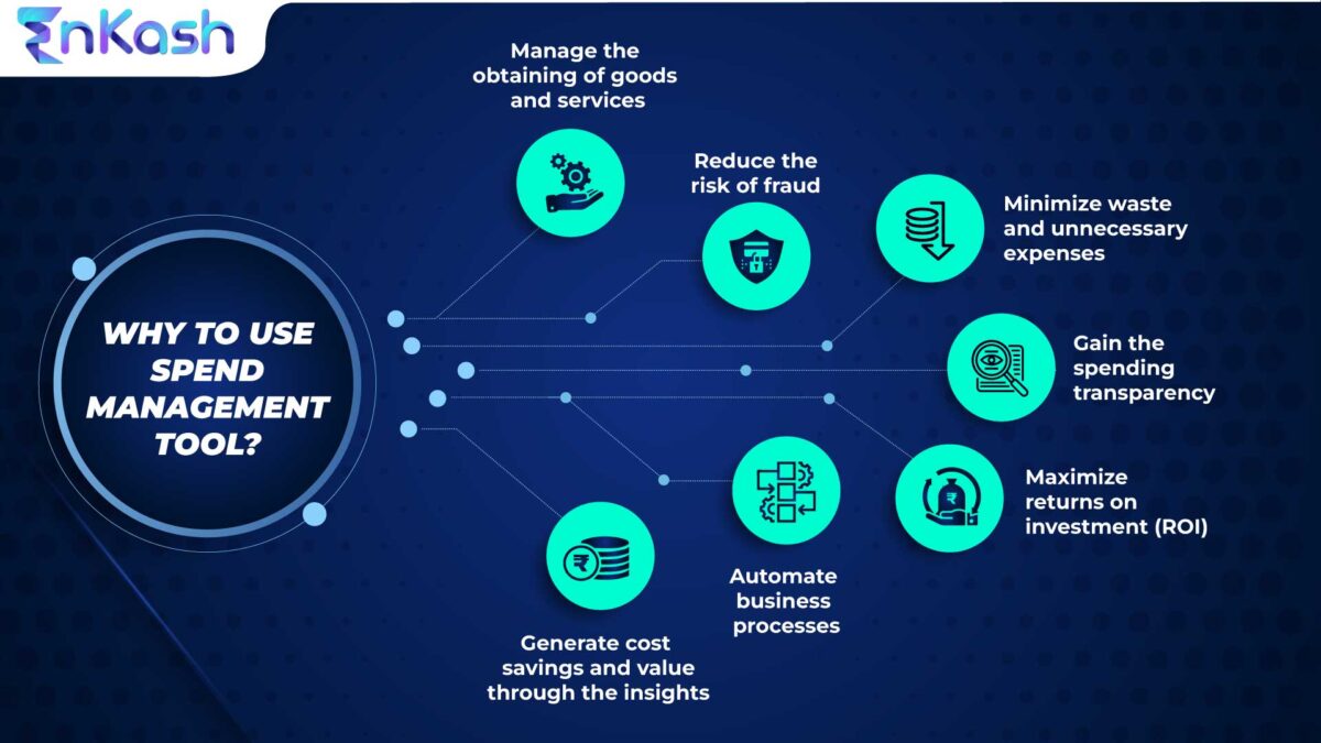 Keep Things Strategic & Simple with Spend Management Software