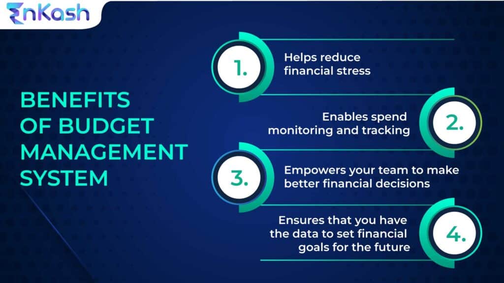 Know Everything About Budgeting in Financial Management Here EnKash