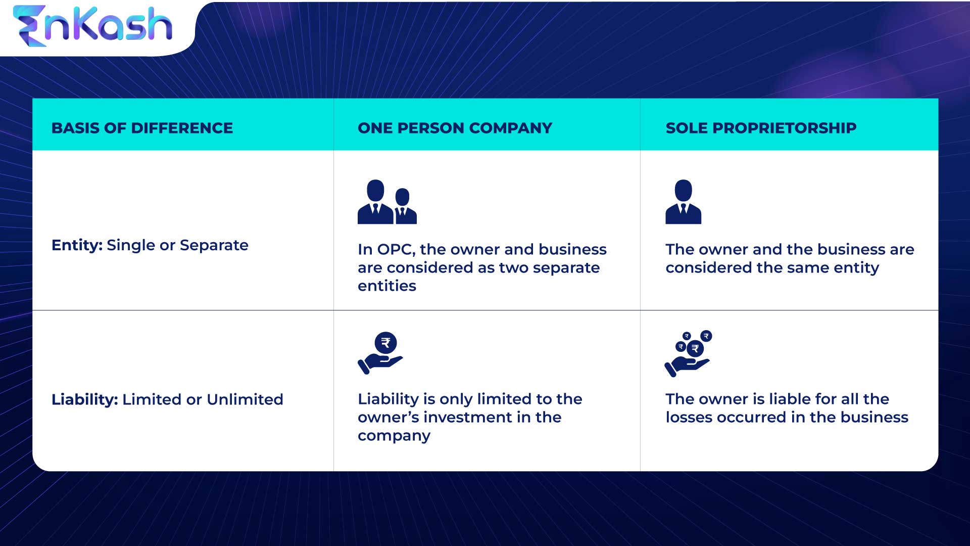 One person company vs Sole proprietorship