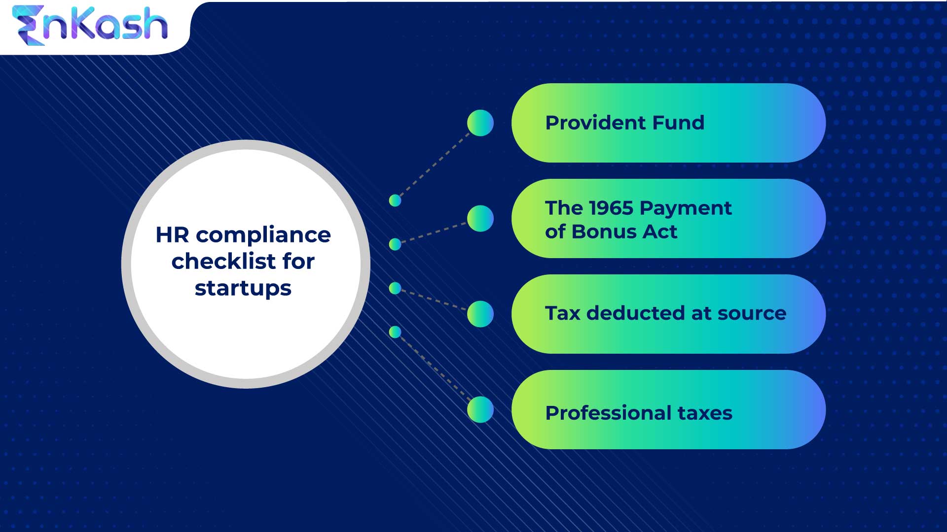 HR Compliance checklist for startups