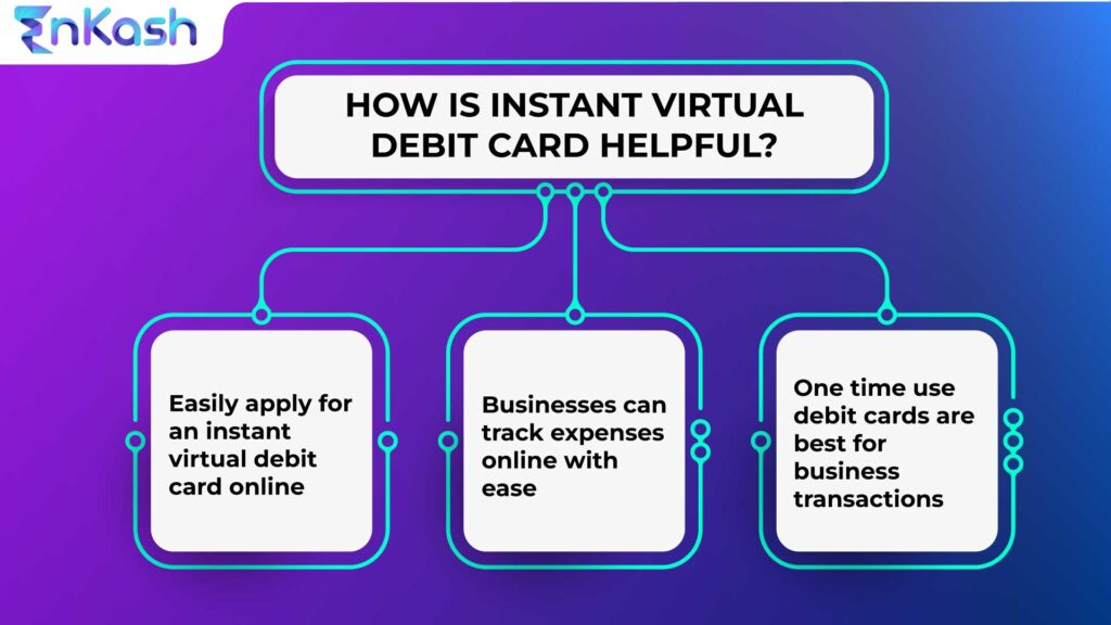 How is instant virtual debit card is helpful