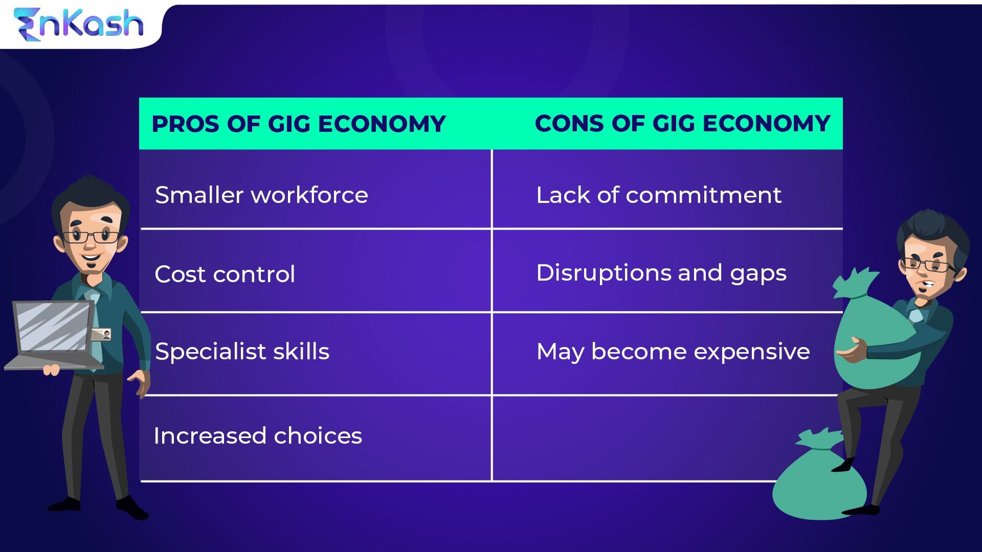 Pros and Cons of Gig economy