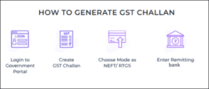 GST Portal