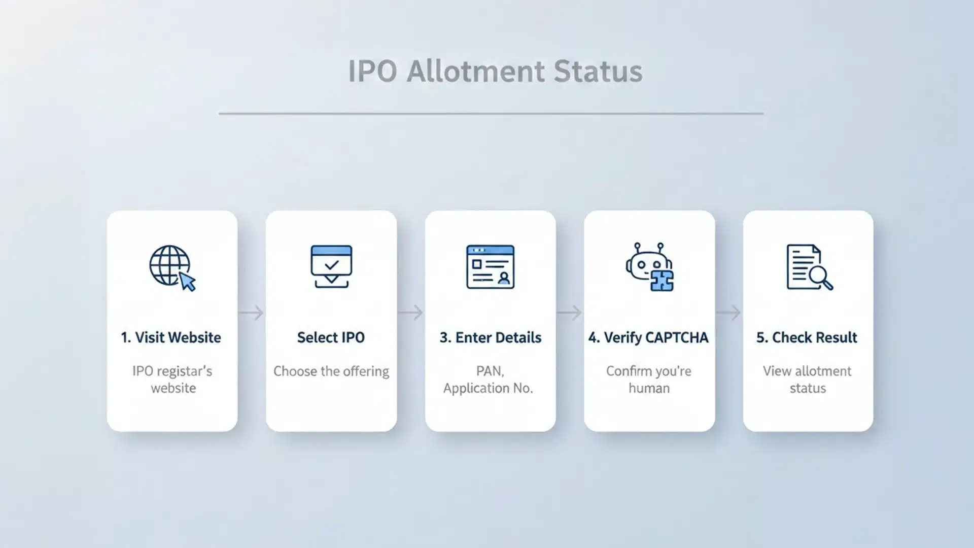 process-of-applying-for-ipo