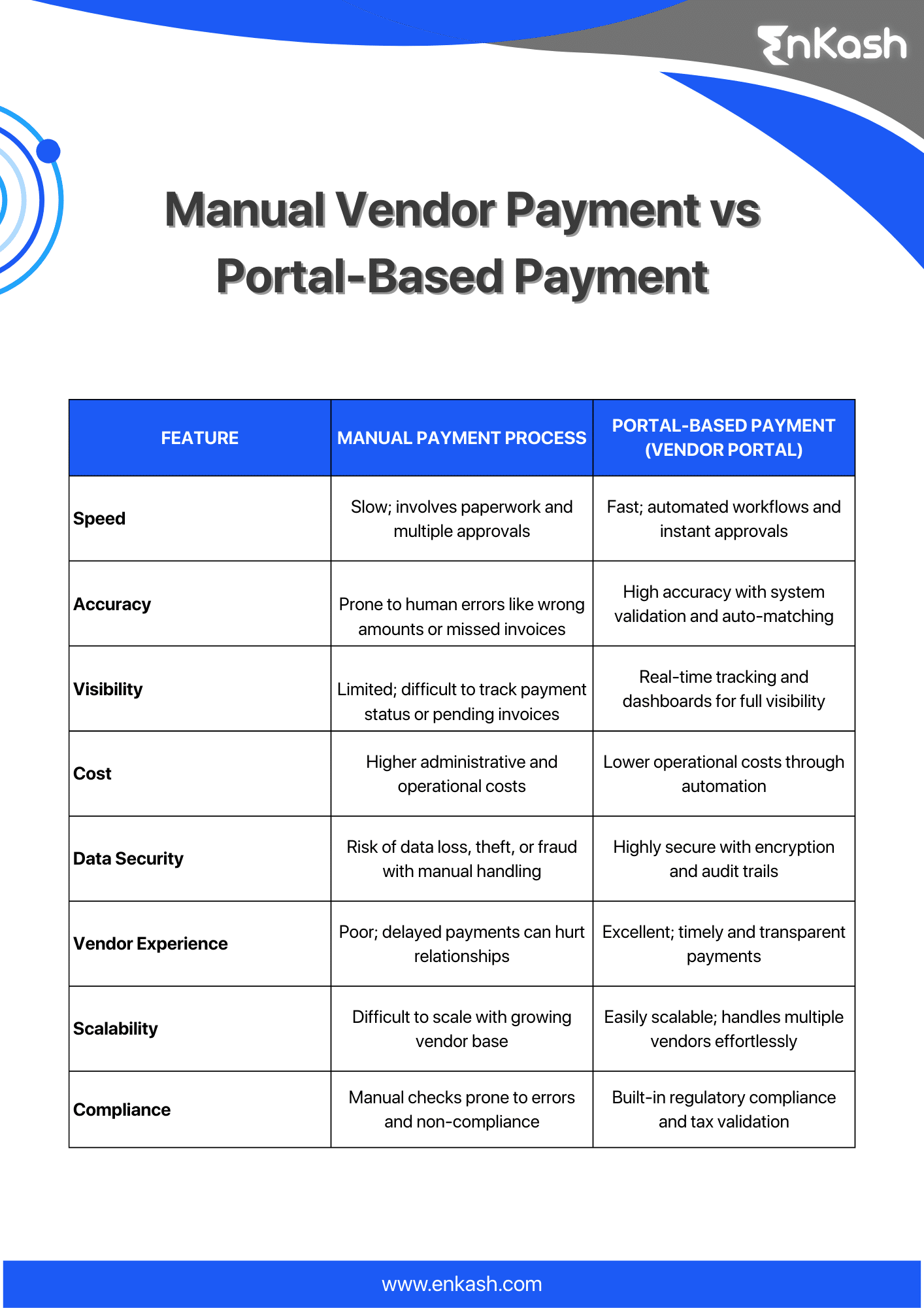 Manual-Payment-vs-Portal-Based-Payment