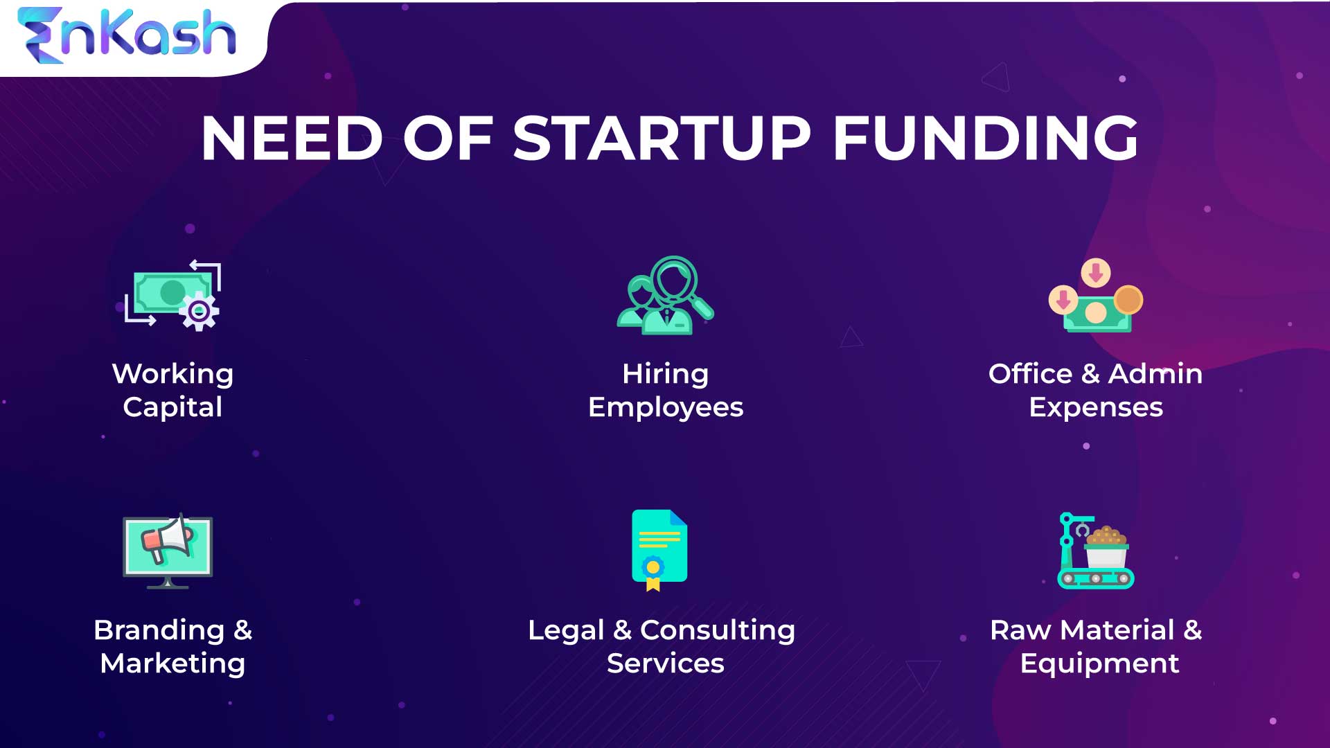 Need of startup funding in India