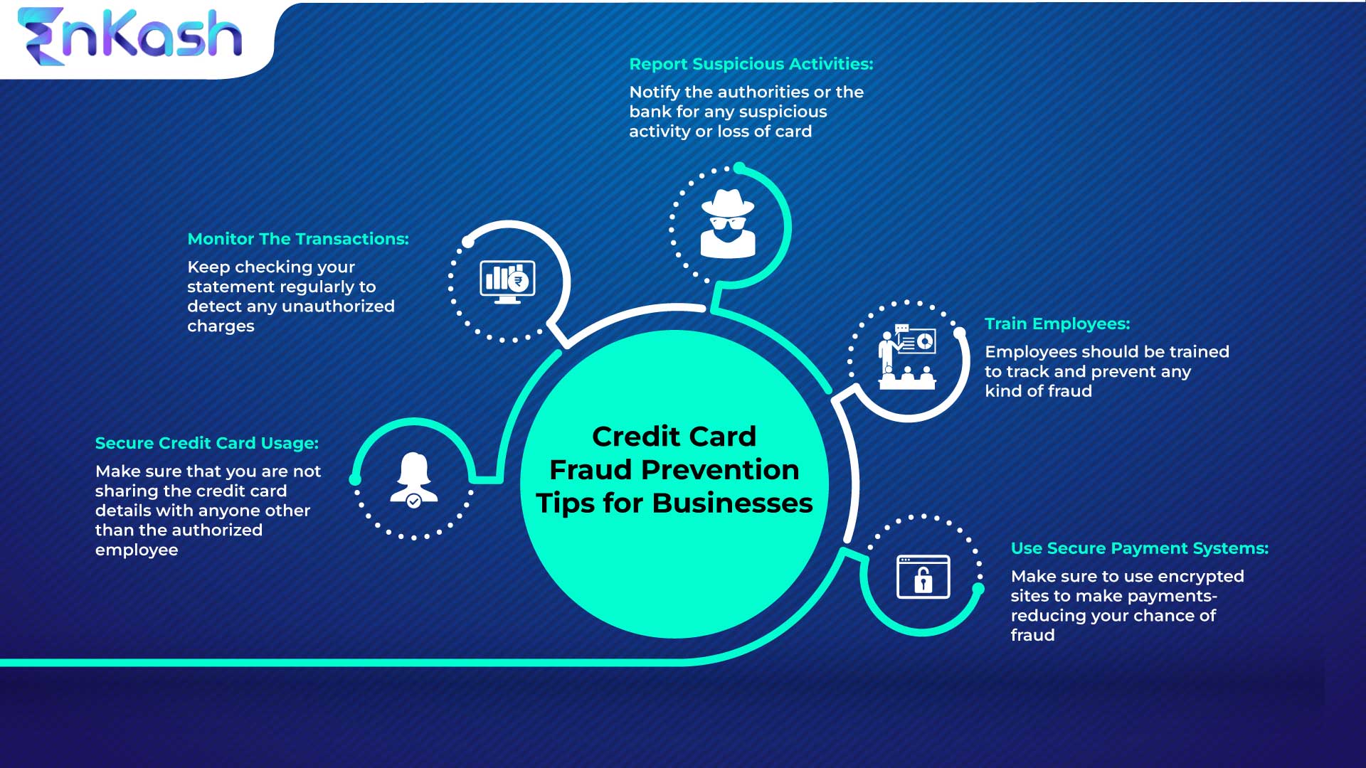 Credit card fraud prevention