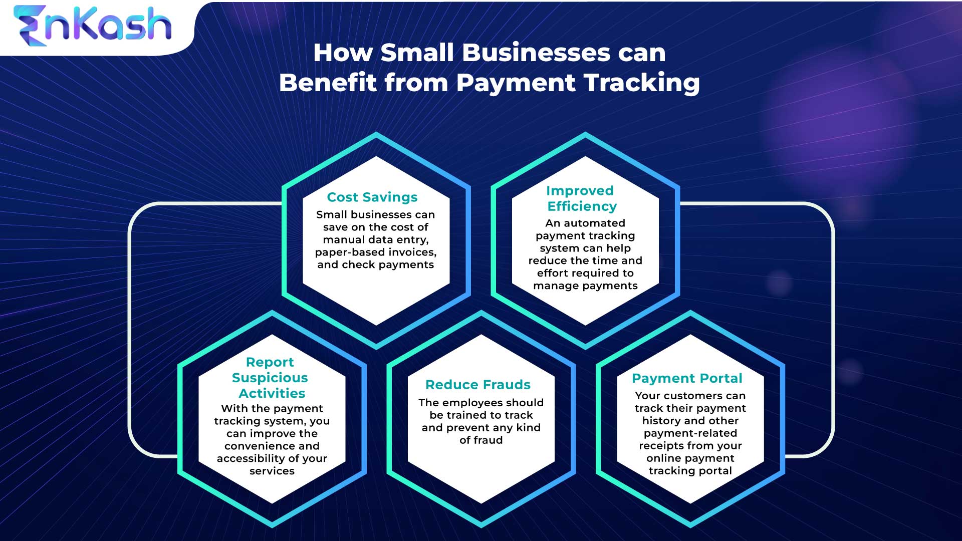 Payment tracking for small business