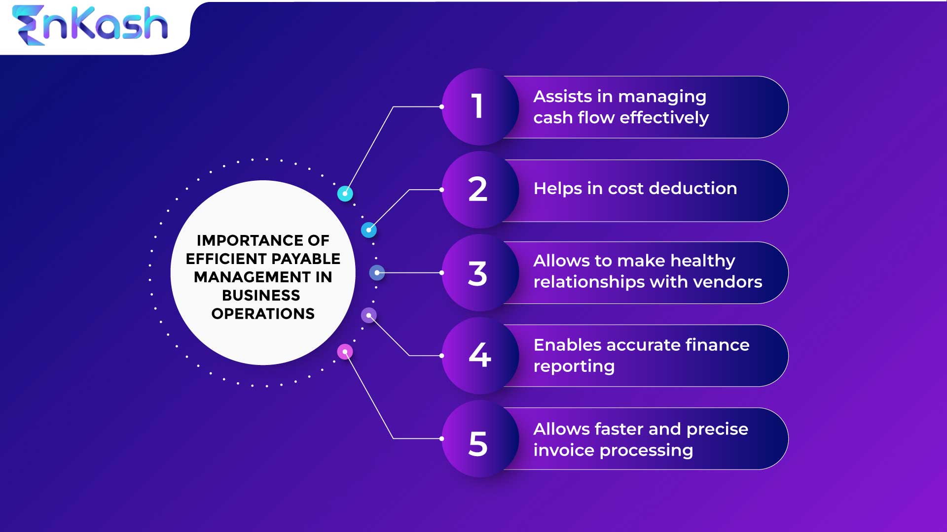 Importance of Efficient Payable Management in Business Operations