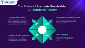 Future of accounts receivable
