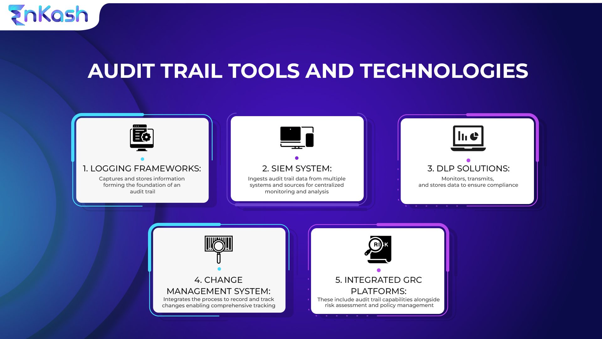 Audit Trail Tools & Technologies