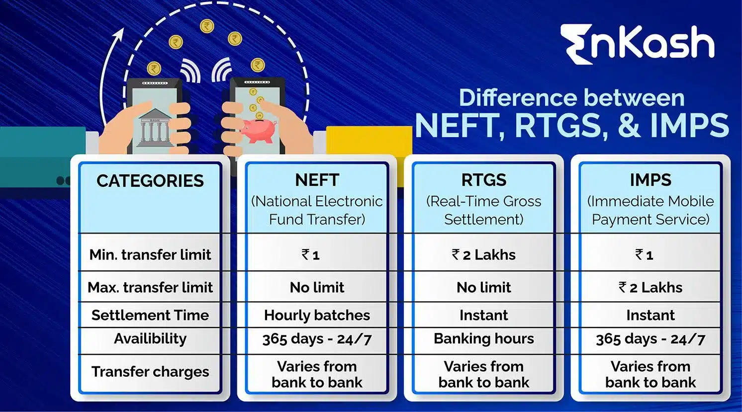 Payment modes in India