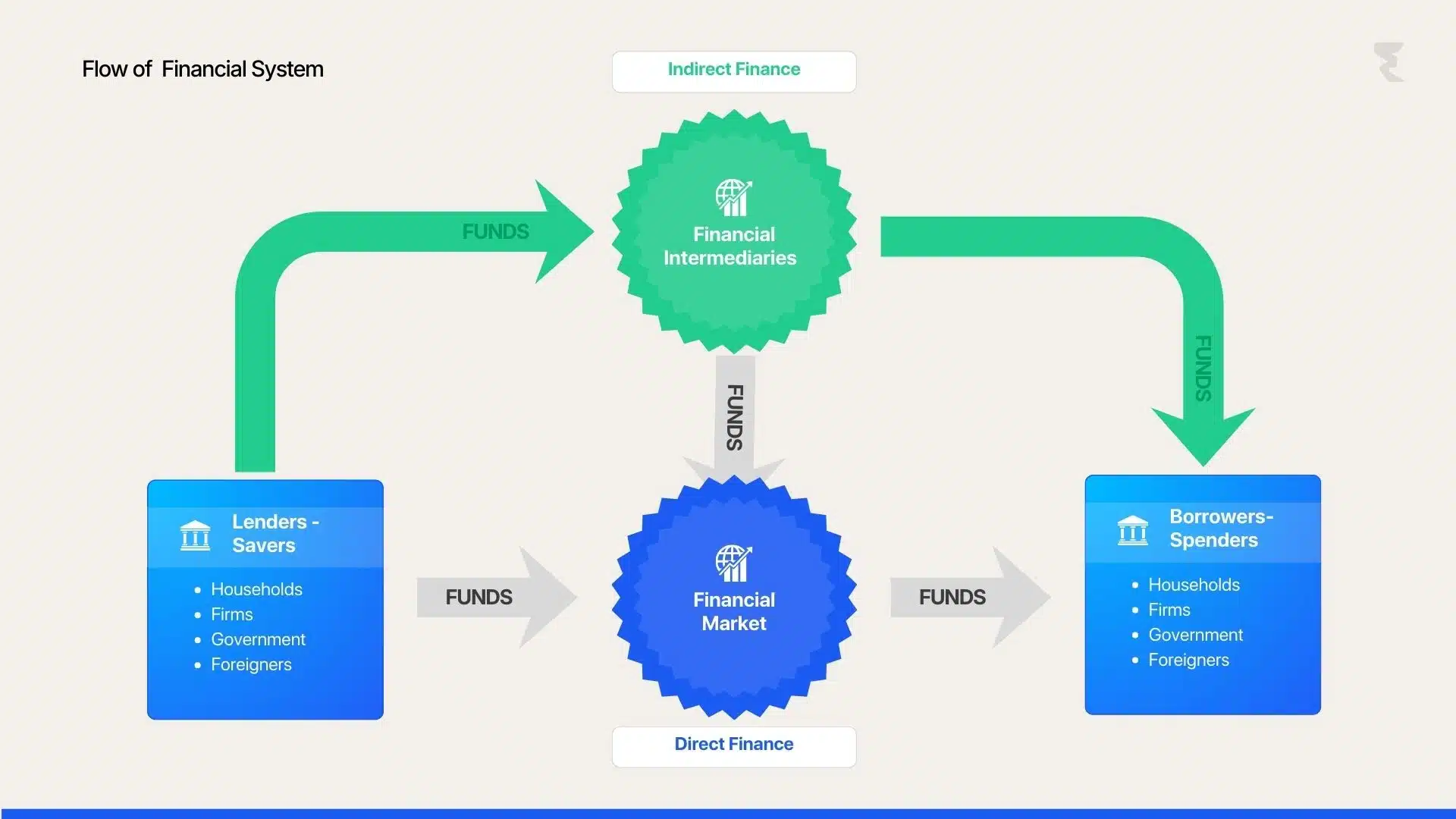flow-of-financial-system