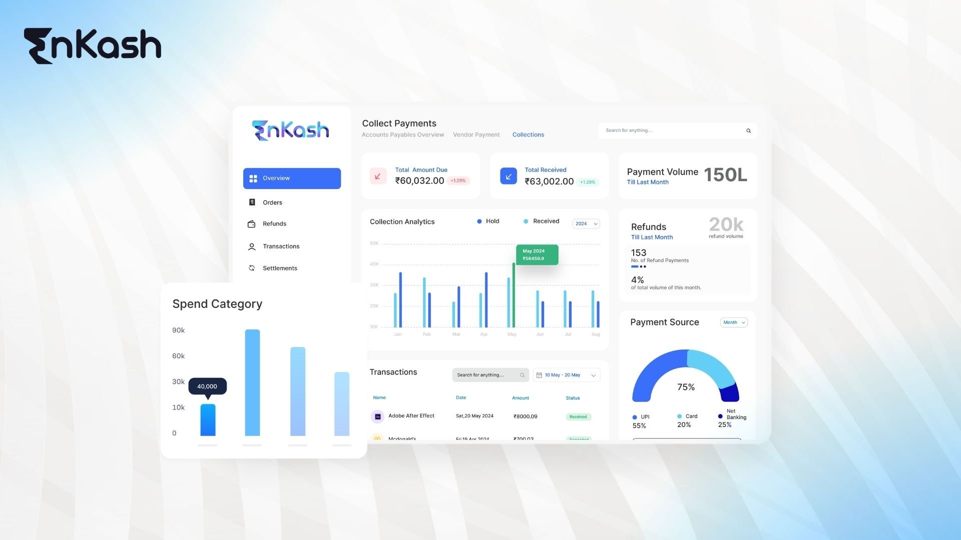 Payment Gateway Dashboard: Why Every Merchant Needs It