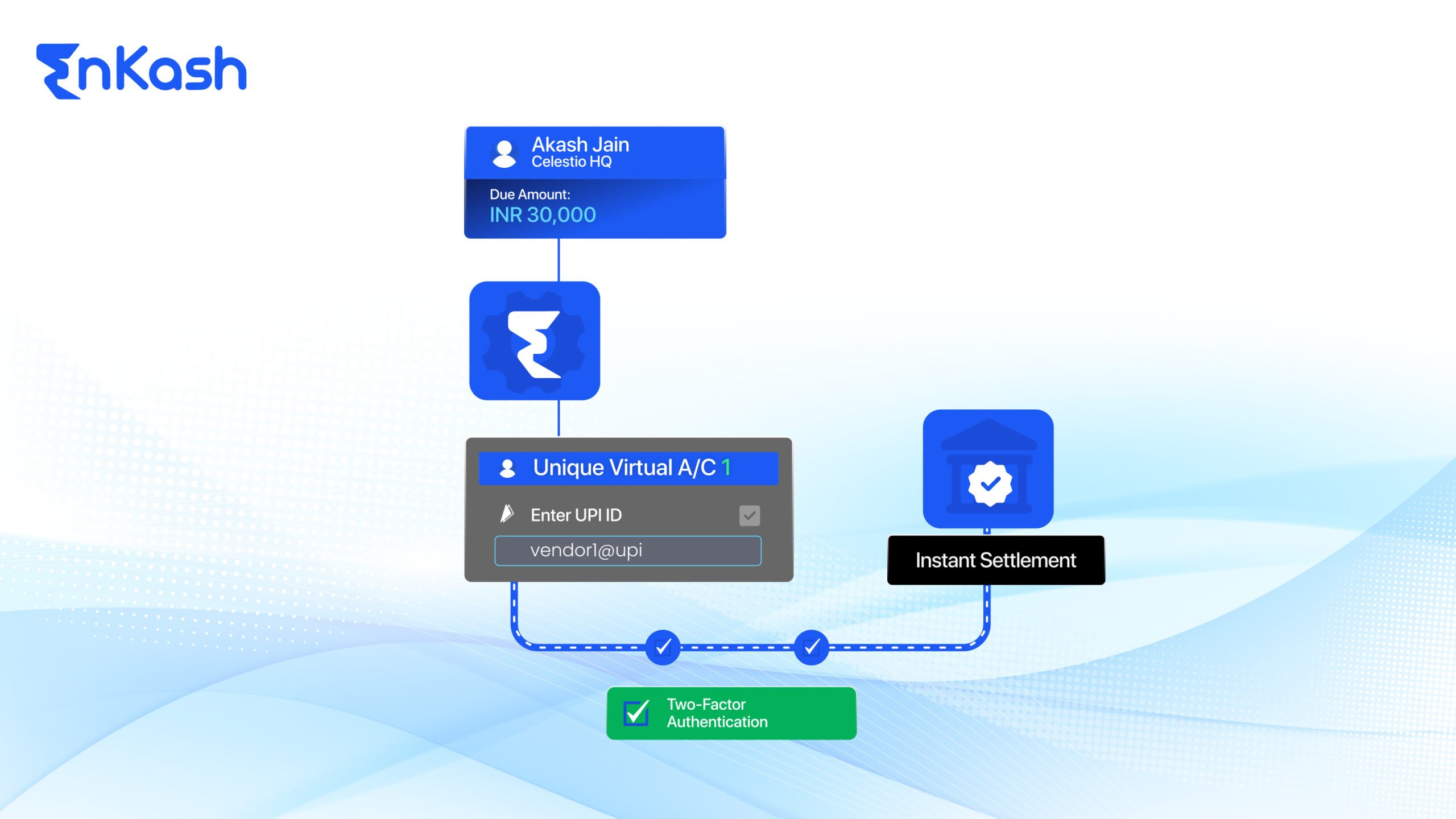 payment gateway and instant settlement