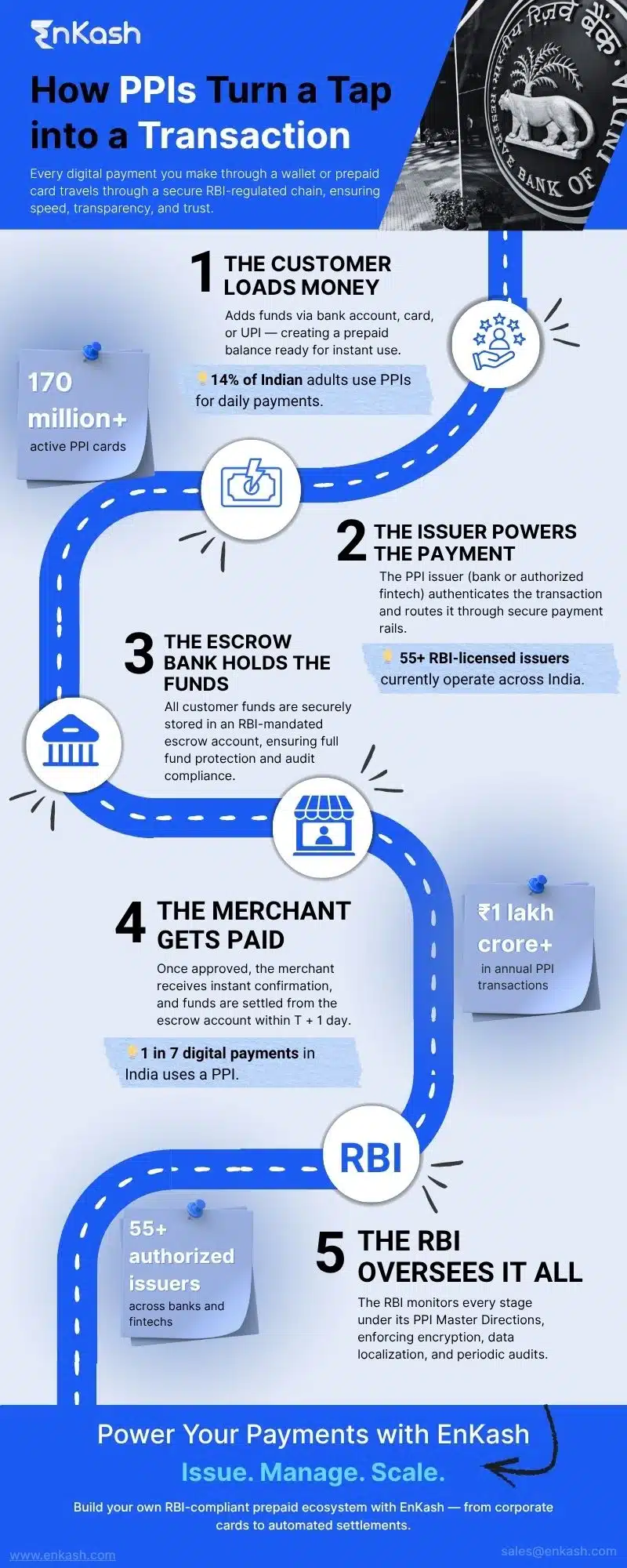 how-ppi-transaction-work