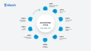 Accounting-cycle-chart