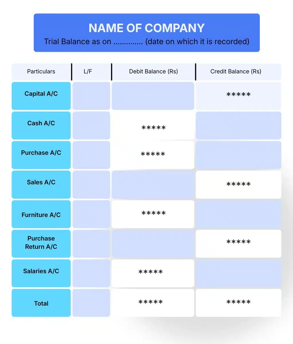 trail-balance-format