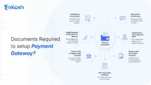 What are the Documents Required to setup Payment Gateway?