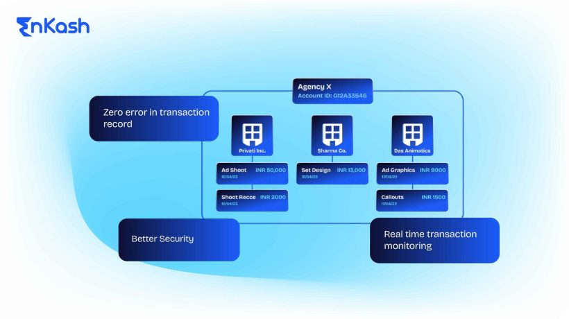 Benefits of Virtual Bank Accounts_11zon_11zon