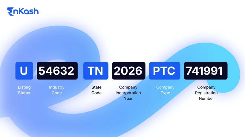 corporate-identification-number-cin