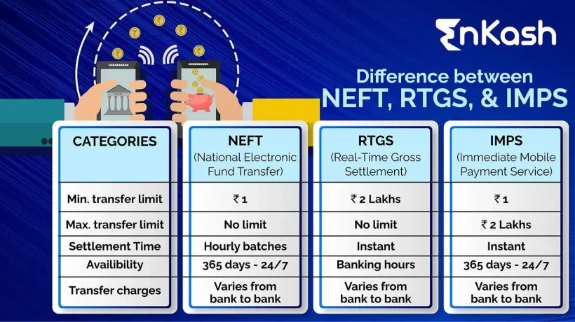 IMPS-RTGS-NEFT