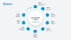 Accounting-cycle-chart